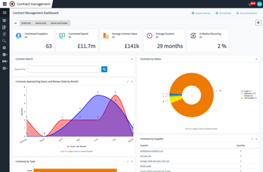 Contract Management Features - Dashboard screen